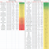 Weekly new high and new low equity stock updates : 30 Dec 2016