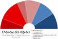 Répartition proportionnelle Le scrutin proportionnel est le système électoral le plus répandu