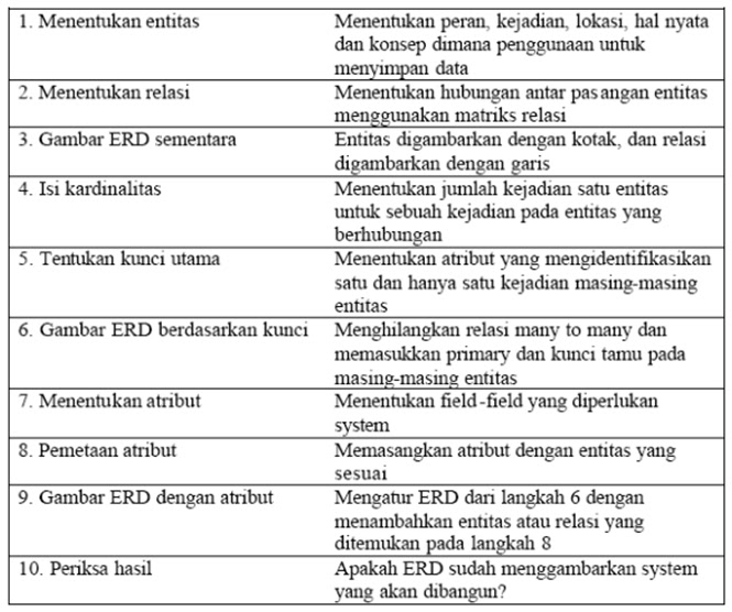 Sistem basis data 6  yudise