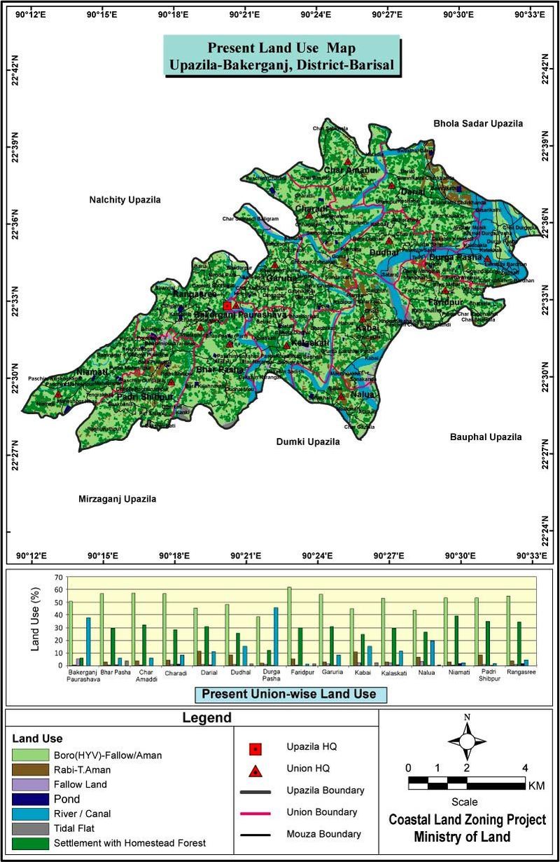 Bakerganj Upazila Land Use Mouza Map Barisal District Bangladesh