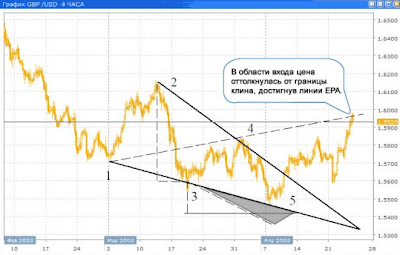 Forex это просто