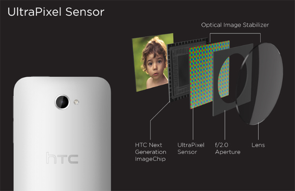 Spesifikasi dan Harga HTC One Ponsel Android HD dengan Kamera UltraPixel