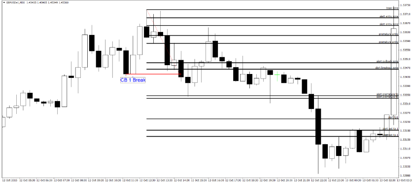 Kelas forex ipoh