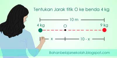 Menentuan letak titik yang medan gravitasinya nol Menentukan letak benda agar percepatan gravitasinya sama dengan nol