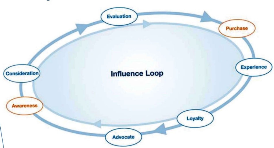 Connected Consumers and the Future of Business | Cooler Insights