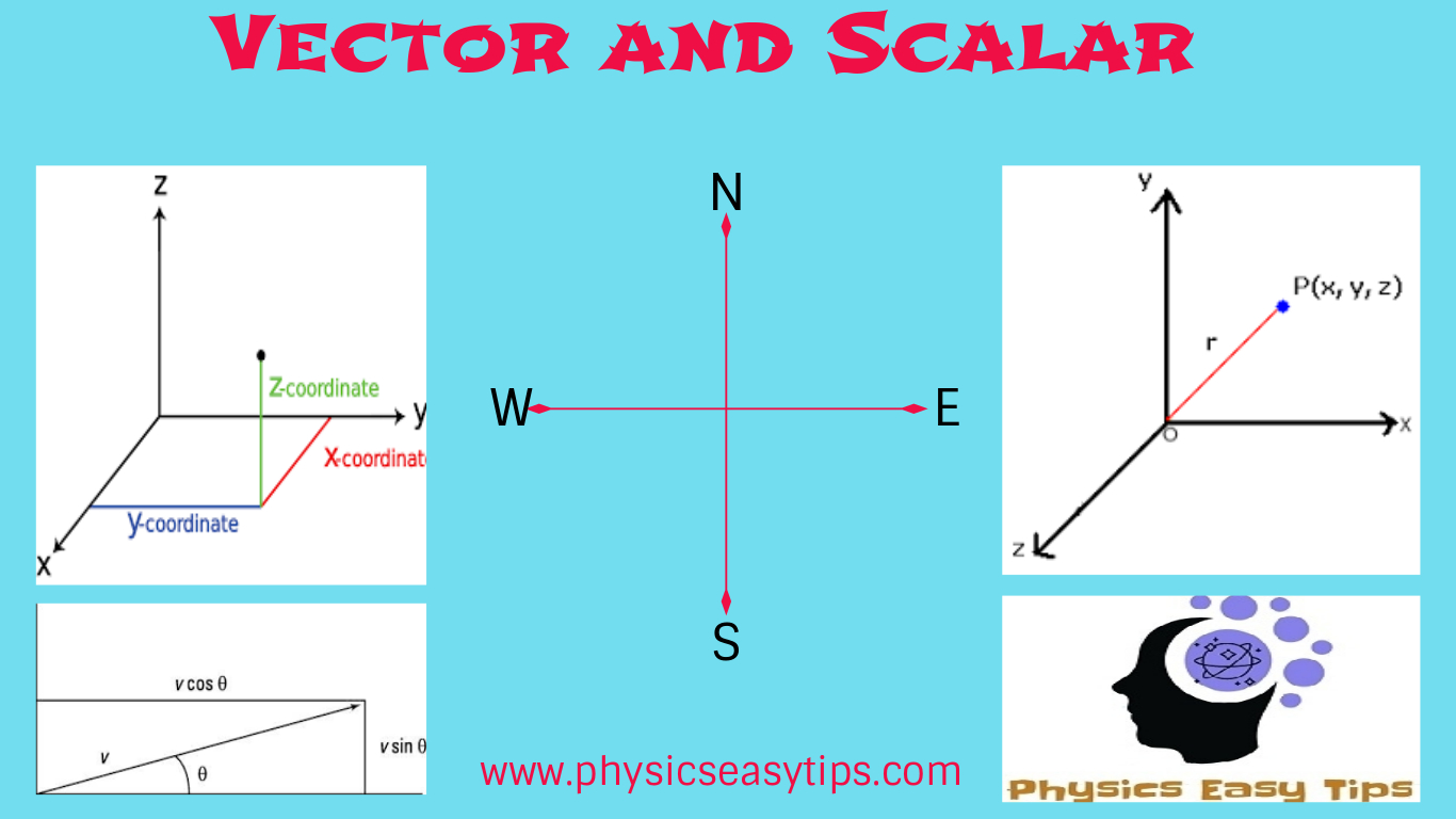 Physicseasytips- Best free online Physics Study In india Learn Physics ...