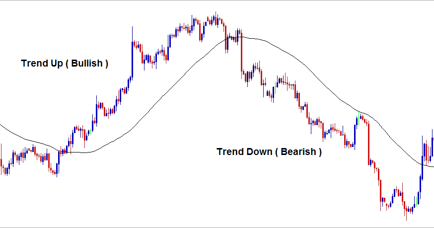 Cara melihat grafik forex