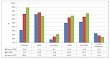 Census 2011: use of landlines decreased to 14.5% in 2011