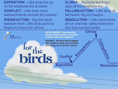 https://www.teacherspayteachers.com/Product/Plot-Chart-Diagram-Arc-Pixar-Short-Films-Study-w-Answer-Keys-912822