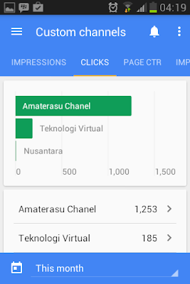 Tampilan Klik Custom Chanel AdSense Mobile