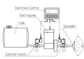 M&M Solenoid Valves: Water Applications - V-Flow Solutions Blog