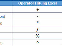 Mengenal Formula pada Excel - Part 05: Operator Hitung Dasar