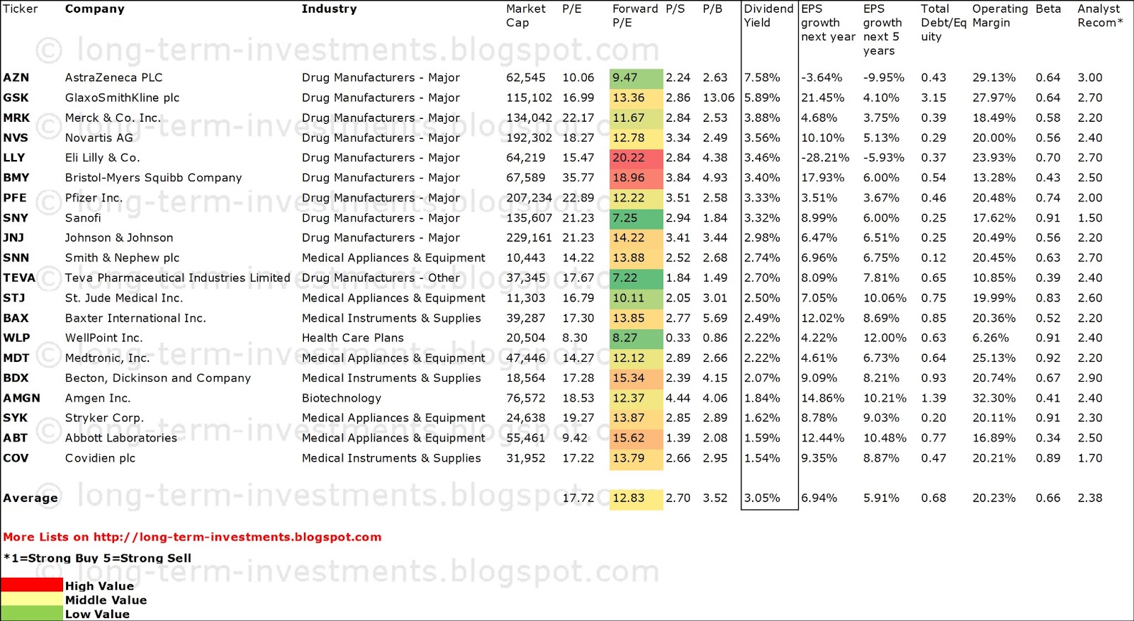 Dividend Yield - Stock, Capital, Investment: 20 Best ...