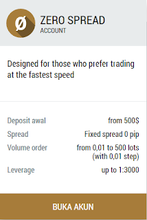 Buka Akun Zero Spread