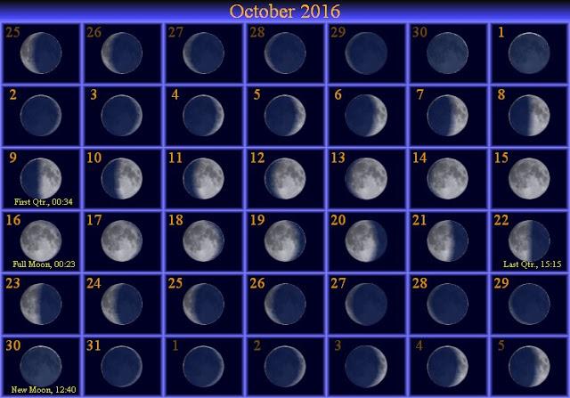 October 2016 Moon Chart