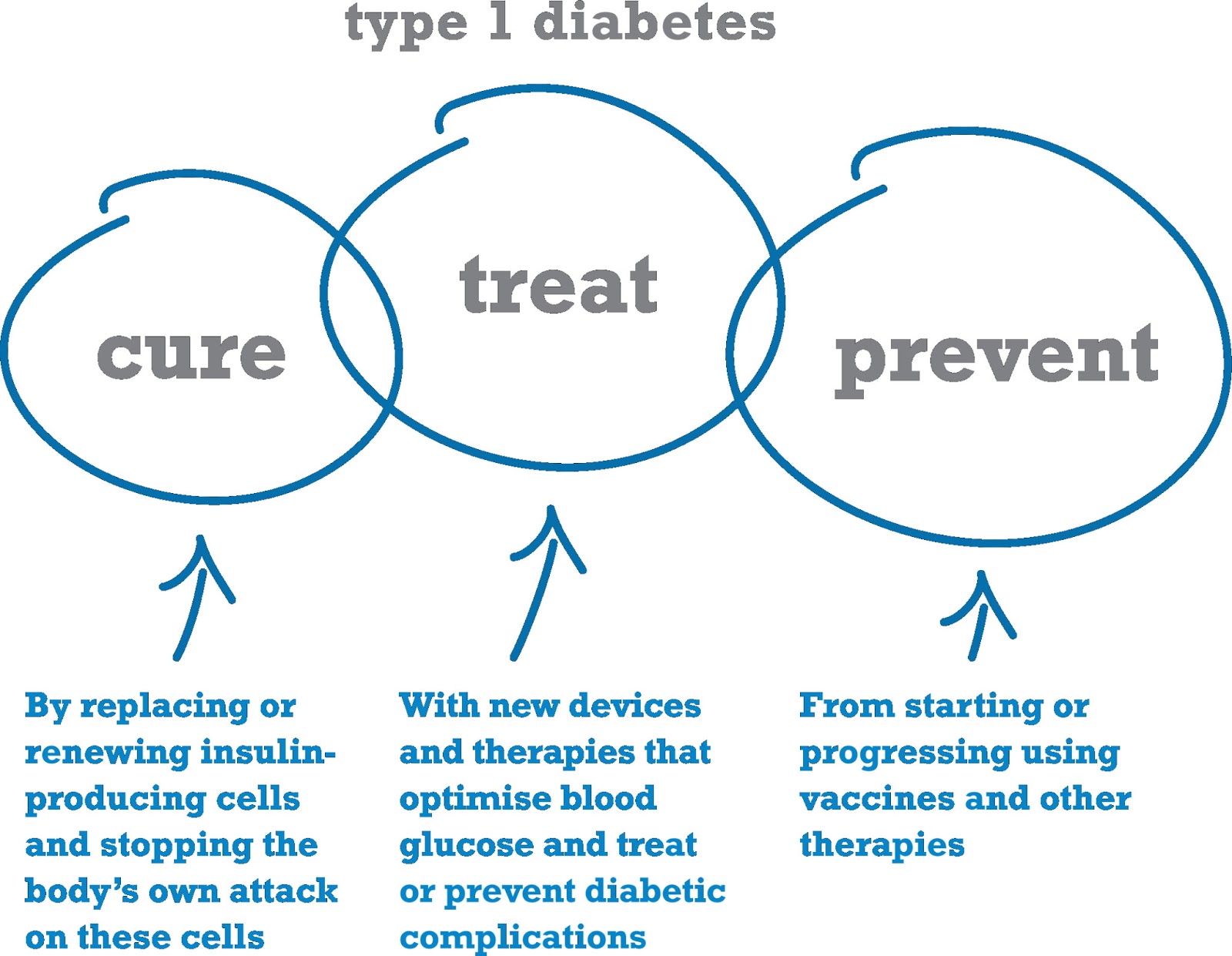 In production January 2013