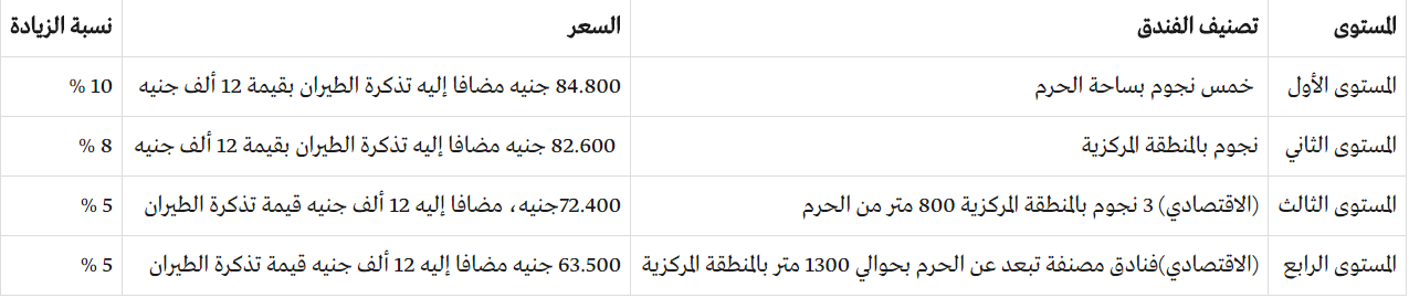 أسعار برامج الحج 2018 أسعار برامج الحج 2018