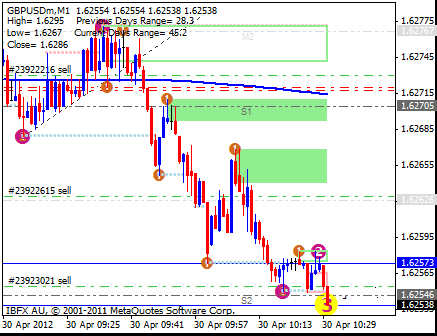 What are realized pip in forex