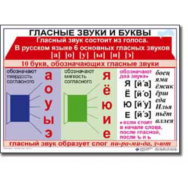 Урок по обучению грамоте "Согласные и гласные звуки". " 