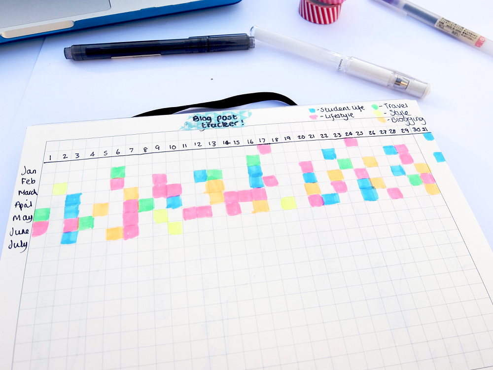 How I Use My Bullet Journal For Blogging | www.hannahemilylane.com