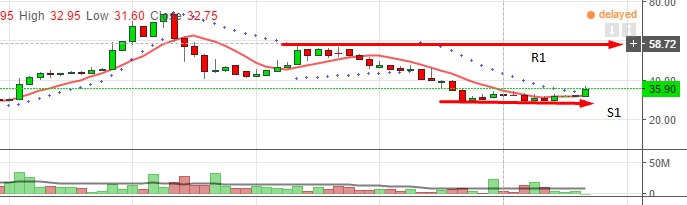 Ph trading signals