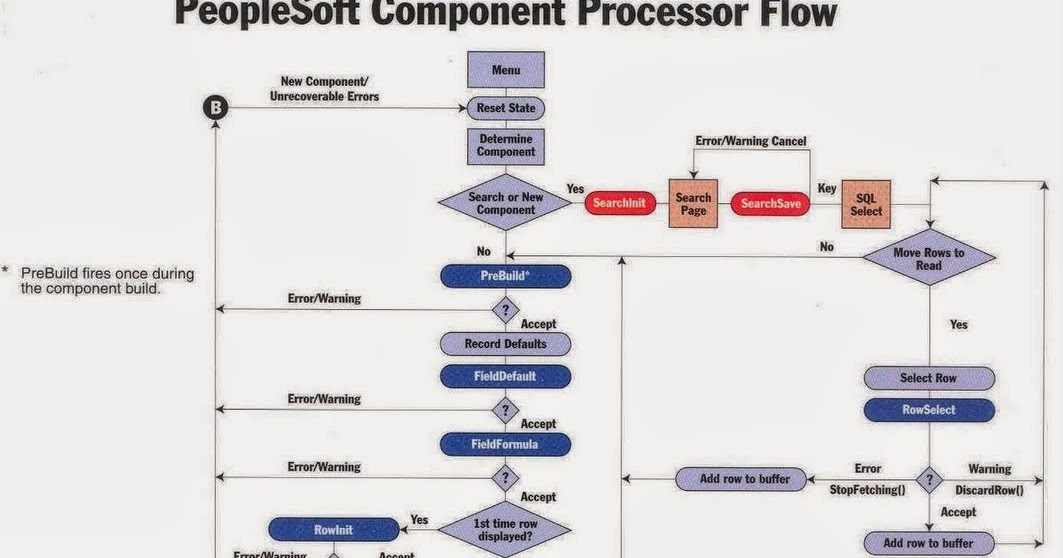 State components. Flow в программировании. Shared Flow и State Flow. SFTP В диаграмме. Технологии EVENTFLOW.