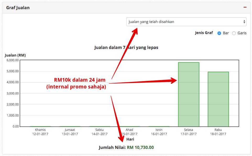 Kongsi modal forex