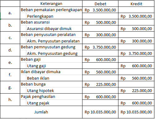 Kartika S Story Laporan Keuangan