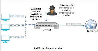 network sniffing tools