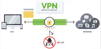 Incognito Mode - Private Browsing VPN
