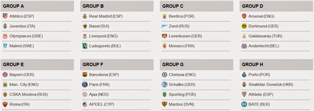Flagwigs European Championship Group A To H Table 2014 2015