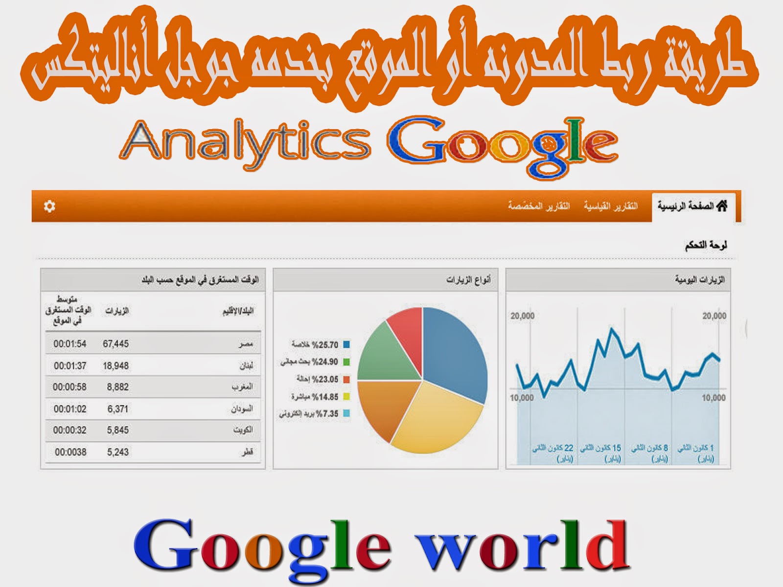 طريقة ربط المدونه أو الموقع بخدمه جوجل أناليتكس Google Analytics Google Analytics