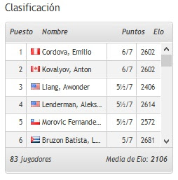 https://chess24.com/es/watch/live-tournaments/american-continental-2016/7/1/6