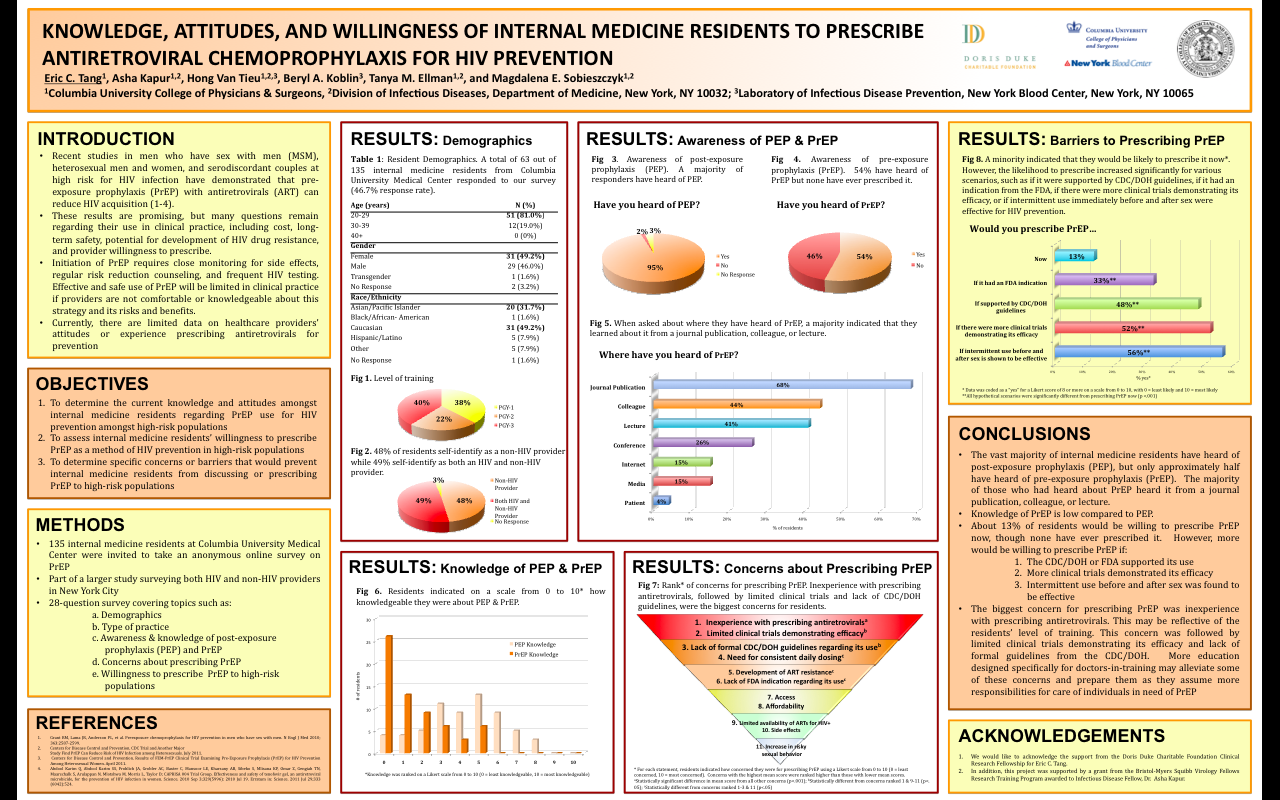 Medical Student In Peru