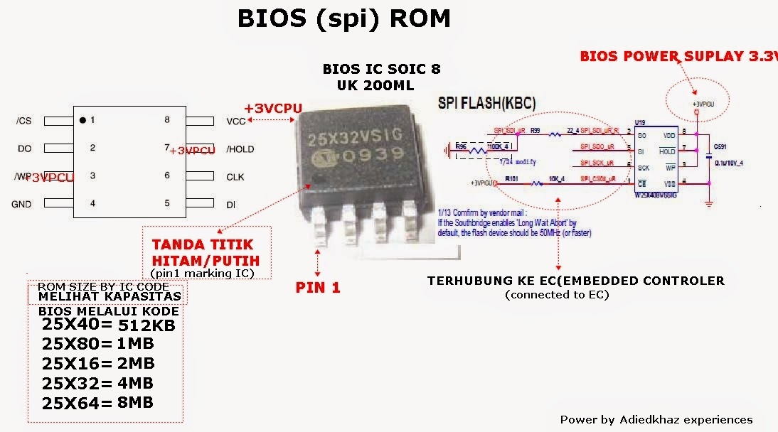 MacTech: Bios Rom Chip.