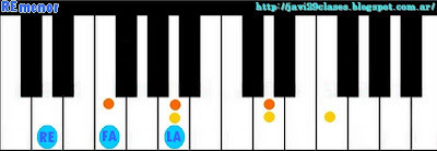 acorde de piano, organo o teclado chord