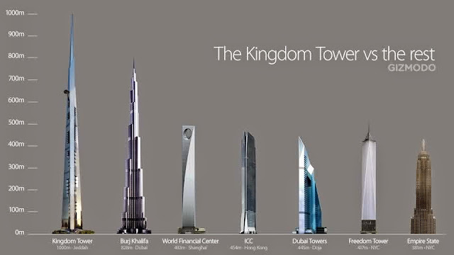 prédios mais altos do mundo