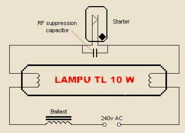 Rangkaian Lampu TL