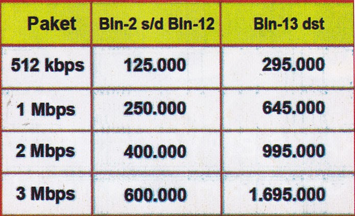 Artikel Berapa Biaya Pasang Wifi Speedy Di Rumah Hbs Blog Hakana Borneo Sejahtera