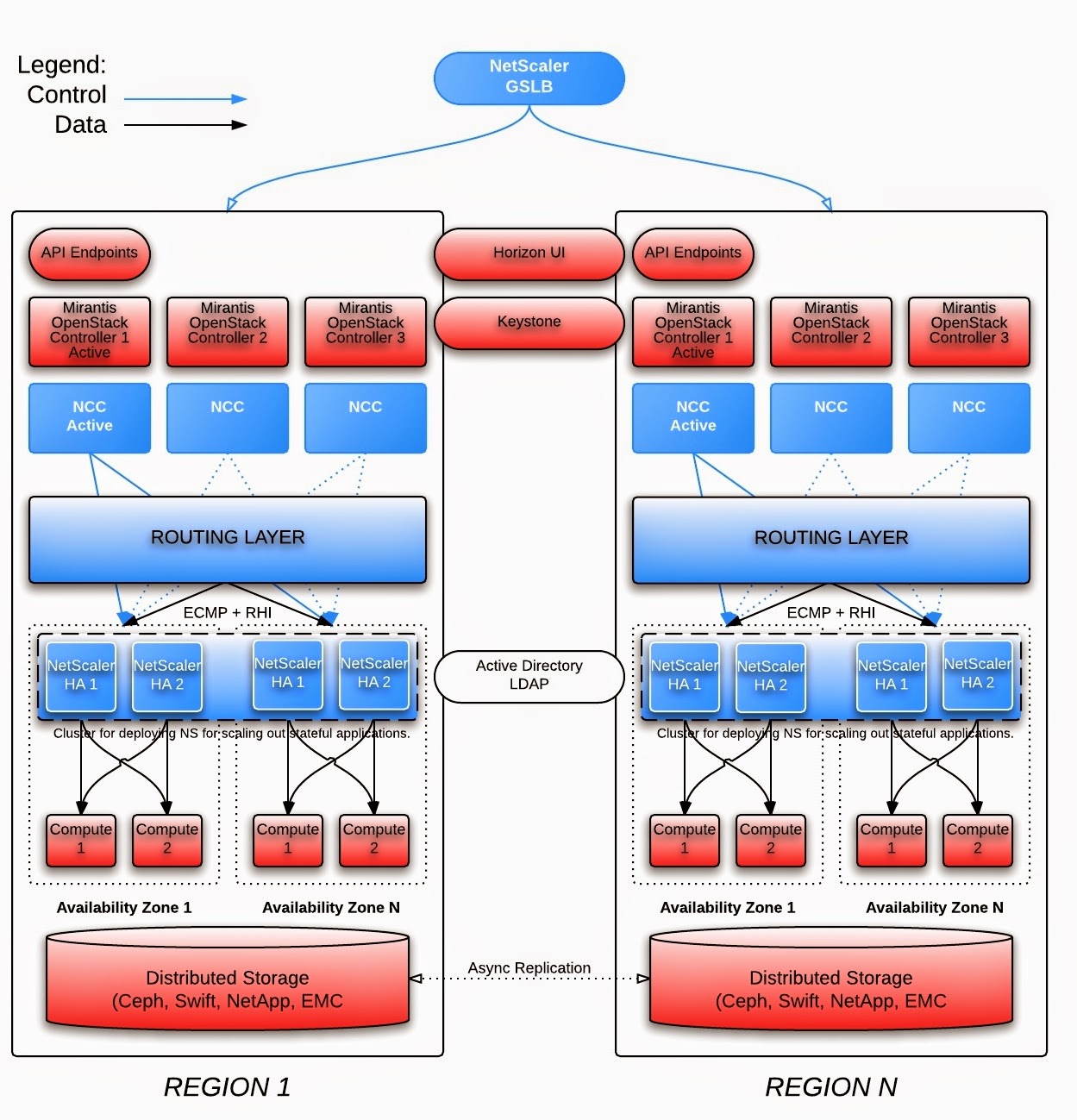 Data Center Directions: Using Application Delivery Services to Build ...