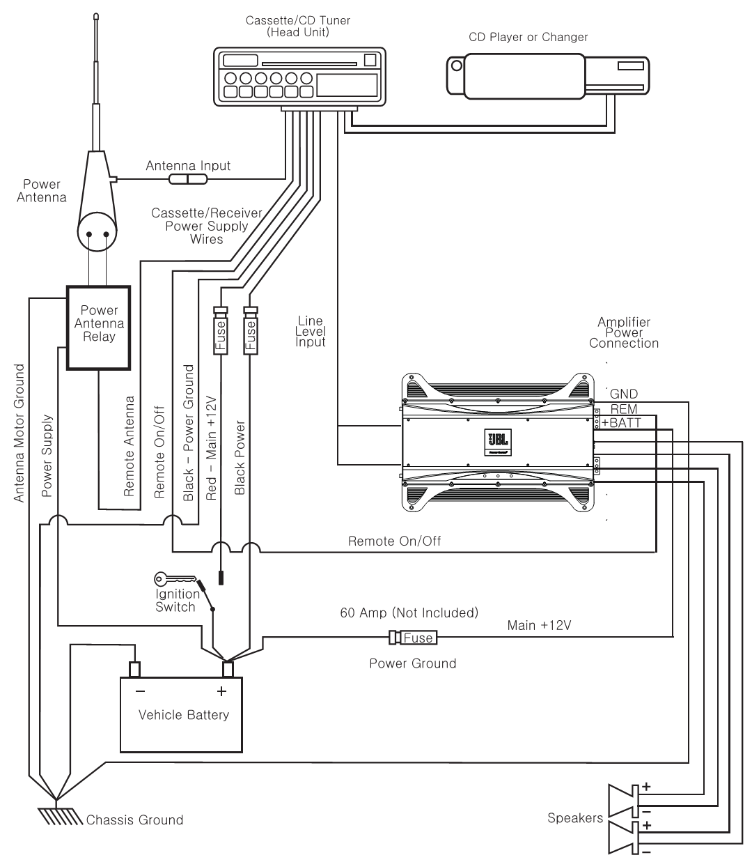 Amp Wiring Diagram Car : Car Audio Amplifier Instalation Guide