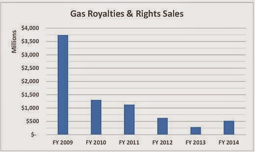 Paying Natural Gas Bill Paying Natural Gas Bill