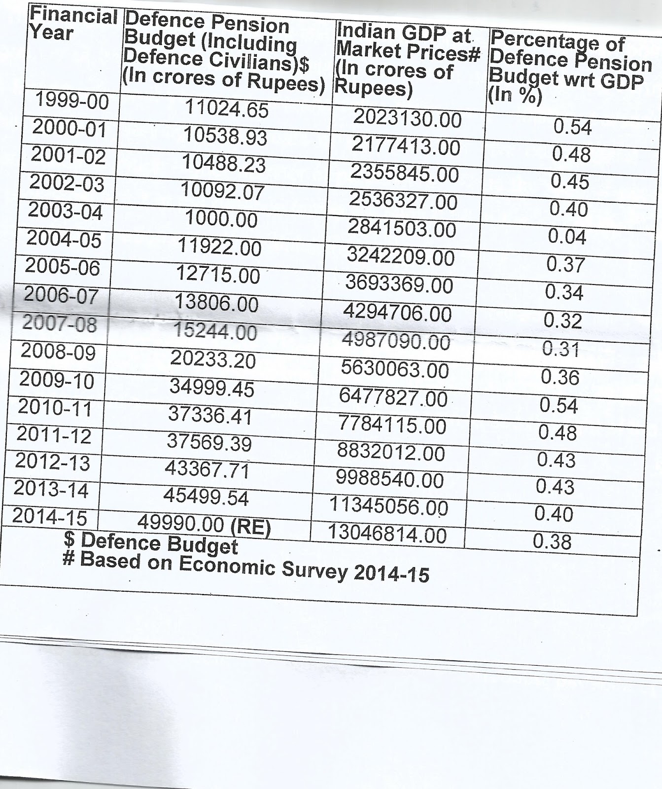 EXSERVICEMEN WELFARE Why OROP is imminently affordable