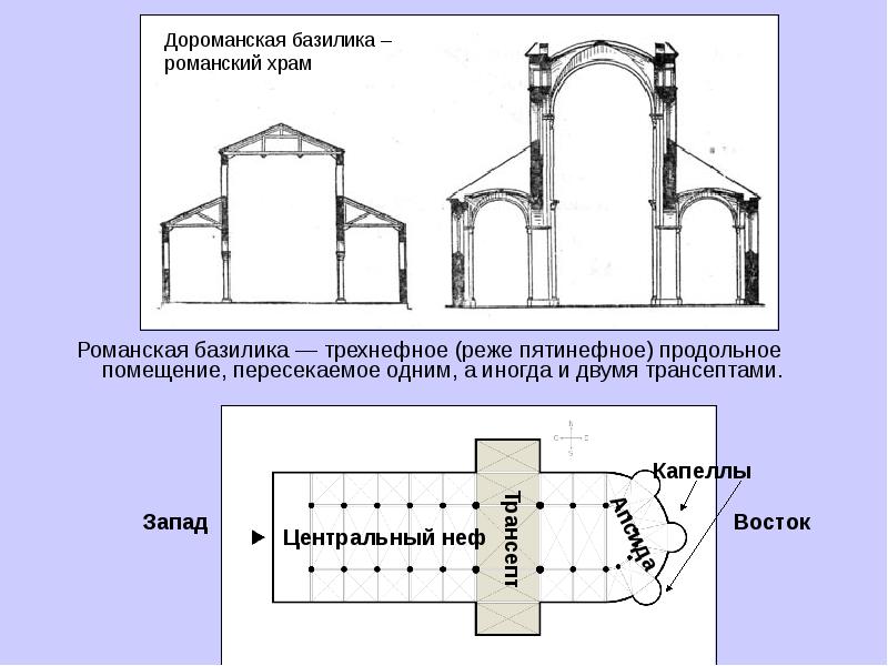 базилика в архитектуре