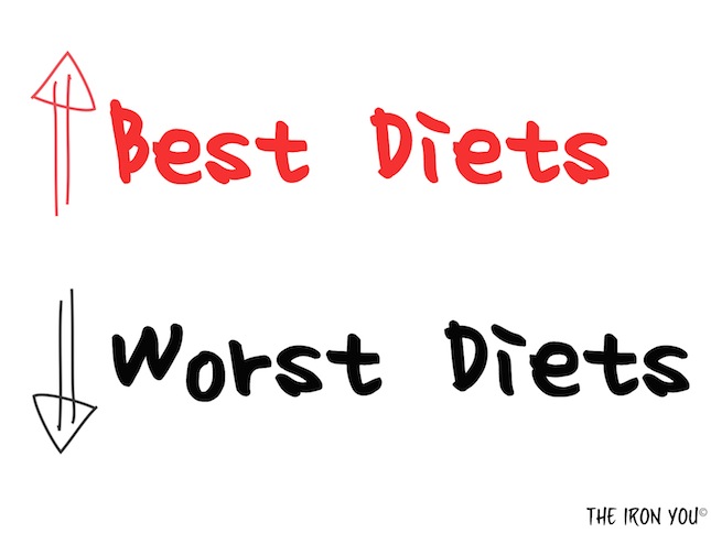 Best Diets and Worst Diets
