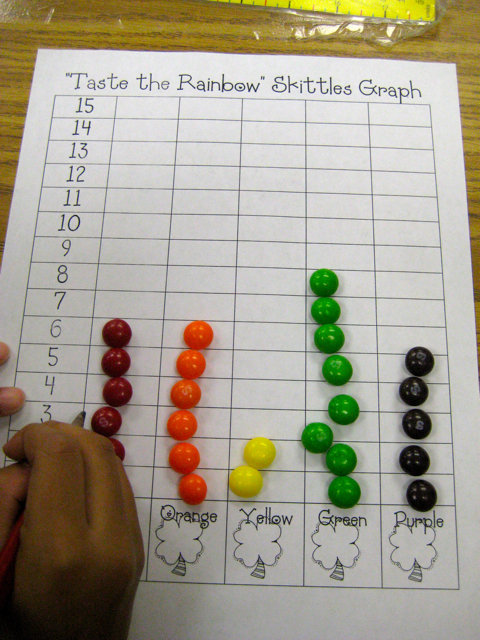 Fresh From The First Grade Skittles Patterns fresh-from-the-first-grade-skittles-patterns
