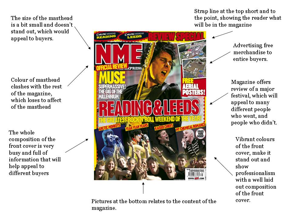 Tom's Blog Music magazine front covers annotated
