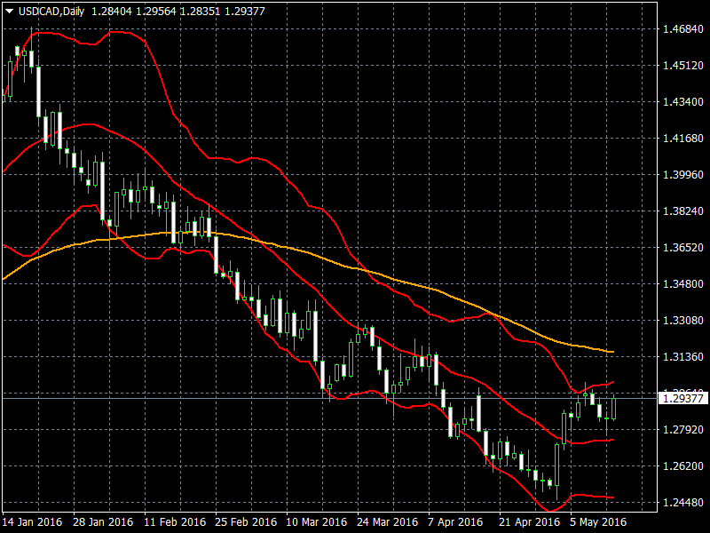 Ma 89 forex