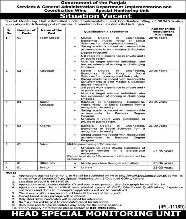 Associate Jobs In Punjab Government In Lahore 2018