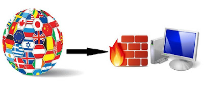 firewall_country firewall_country